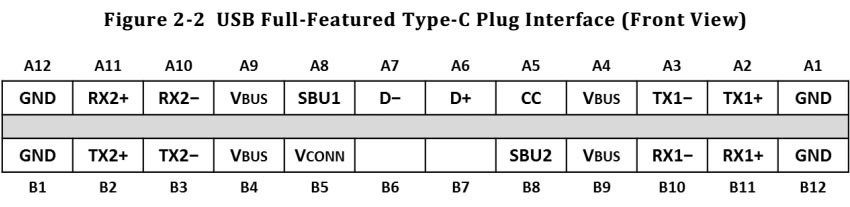 D:\羅理軍\網(wǎng)站項(xiàng)目\6月\港大\image\常見問題\USB TYPE-C詳解